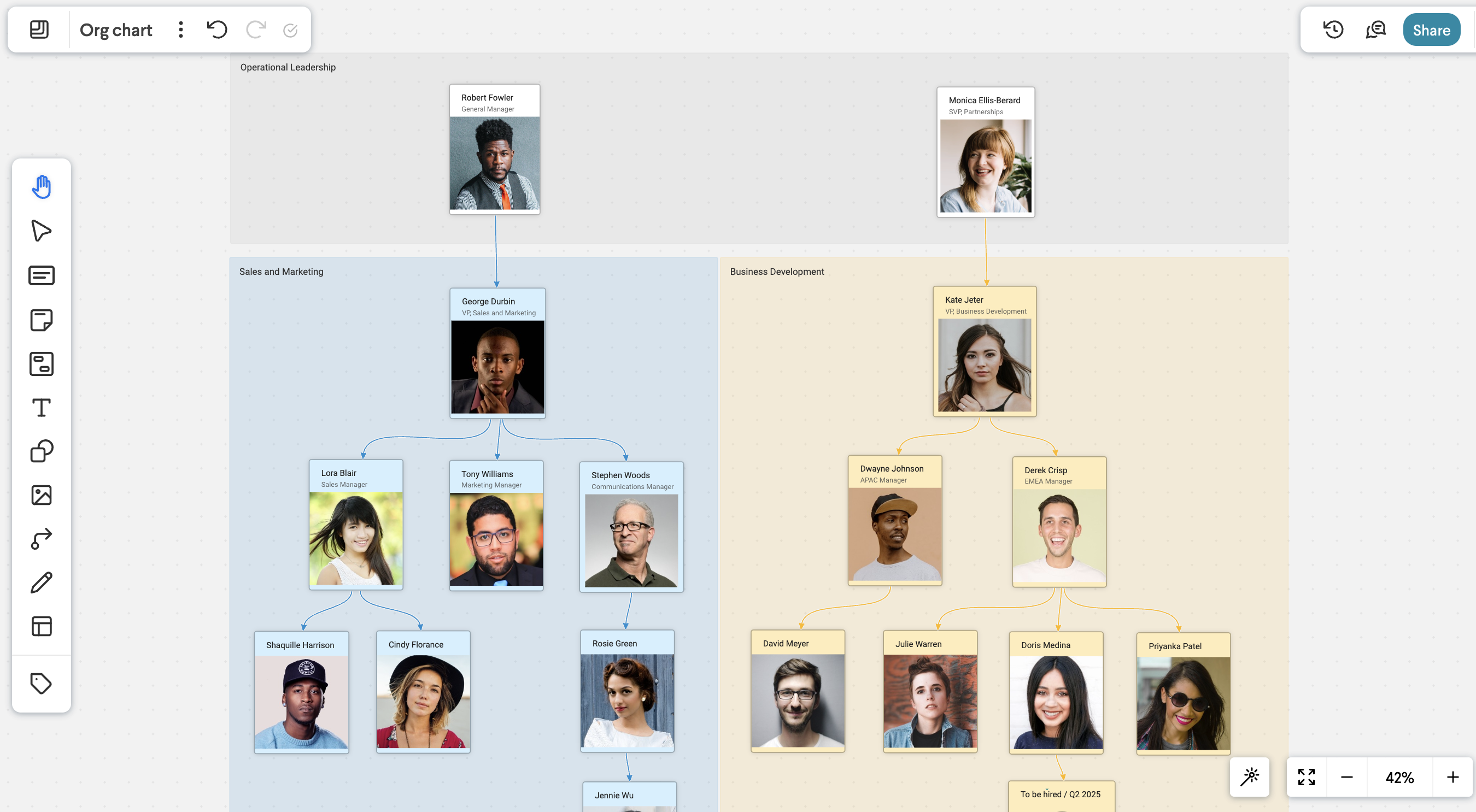 Org chart in frameable whiteboard